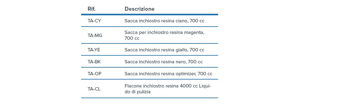 Sacca TrueVis resina